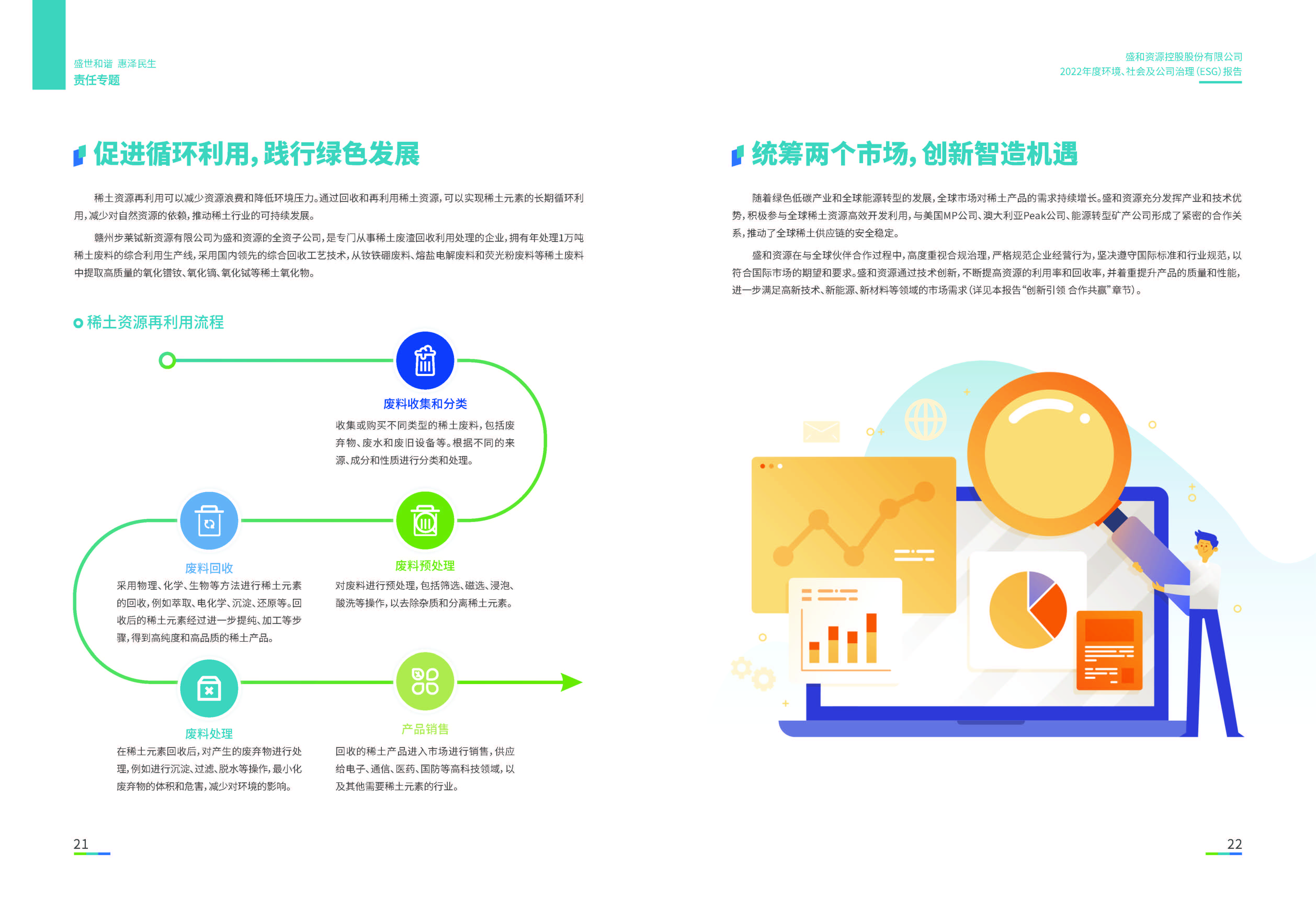 1.盛和資源：盛和資源2022年度環(huán)境、社會、公司治理（ESG）報(bào)告_頁面_12